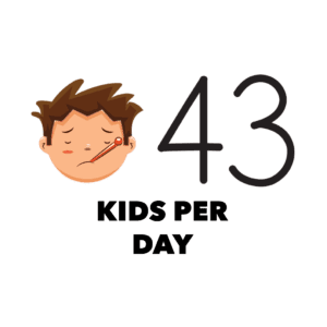 43 Kids Per Day